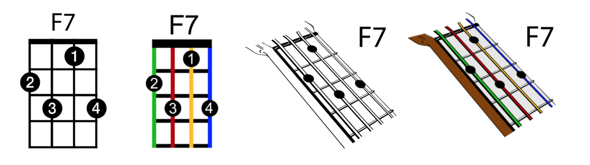 Ukulele Music Instruction Chords