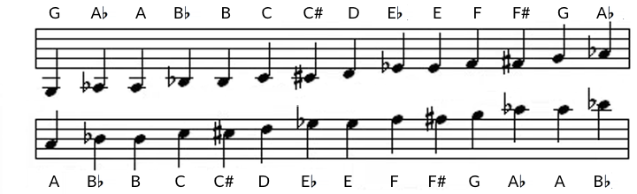 Note To Tab Tool Note To Tab Tool